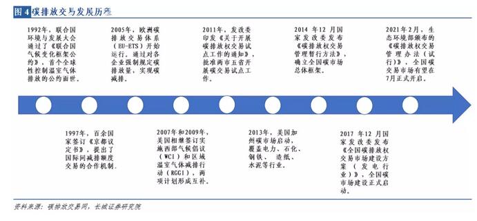 全国碳交易市场启动在即对电力企业影响几何