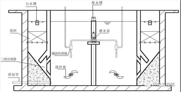 污水處理設備__全康環(huán)保