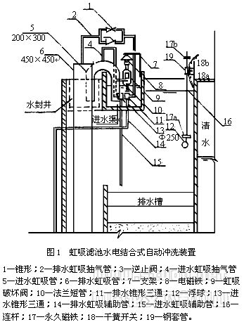 虹吸滤池自动冲洗装置试验研究