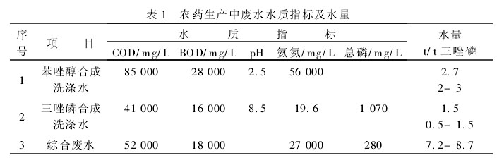 有机磷农药生产废水处理工程实例