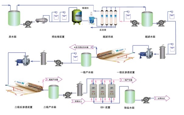 北京格兰特膜分离设备有限公司 核心工艺/技术 > 详细