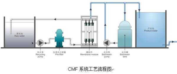 【大会技术考察】探索净水之源揭秘中桥与南泉的技术奥秘