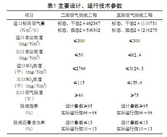 电厂烟气脱硫工程的运行管理-脱硫工程-谷腾环