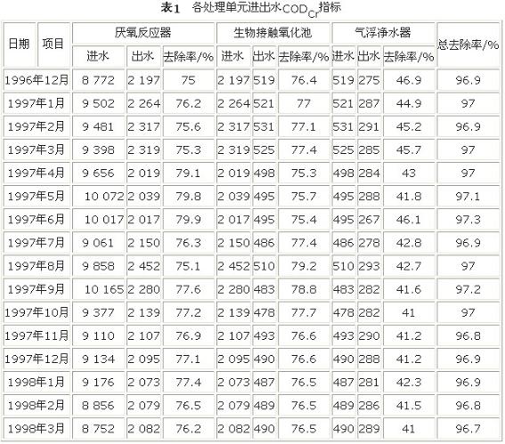 法处理某制药厂抗生素污水-水处理-谷腾环保网