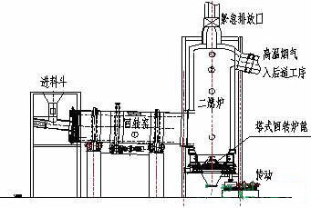 回转窑焚烧炉应对复杂工业垃圾的应用