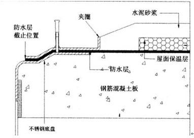 屋面虹吸式雨水排水系统施工技术