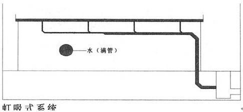 屋面虹吸式雨水排水系统施工技术