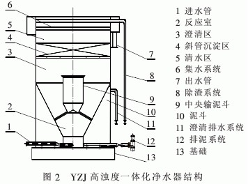 一体化净水器在合成氨造气废水处理回用中的应用