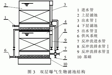 一体化净水器在合成氨造气废水处理回用中的应用