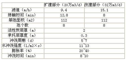 探讨活性炭的原料及与普通炭的区别