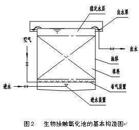 生物接触氧化法在印染废水处理中的运营与管理