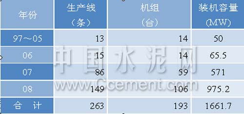 中国水泥工业减排CO2的现状与展望-王燕谋-谷