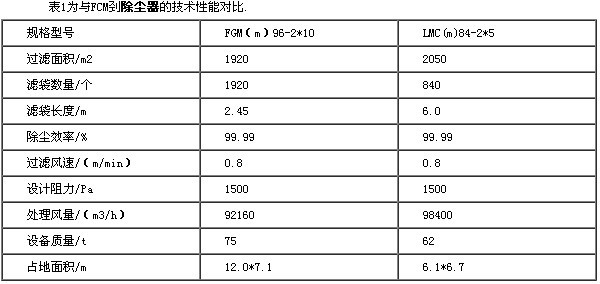 工业滤筒除尘设备