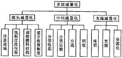 效益优先