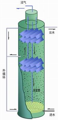 山东三达厌氧技术-ic反应器工艺