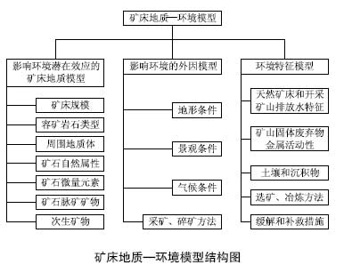 关于矿山地球化学和环境地球化学效应进展的毕业论文开题报告范文