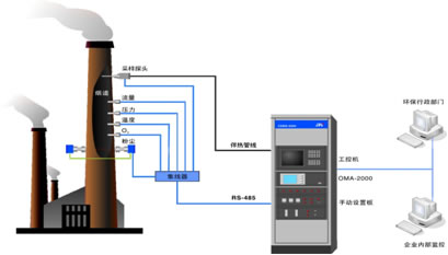 固定污染源烟气排放连续监测系统-其他-谷腾环